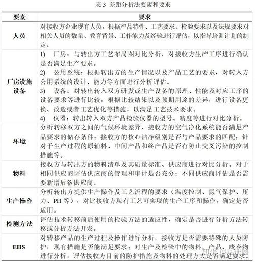 基于質(zhì)量風(fēng)險管理的藥品技術(shù)轉(zhuǎn)移實施過程