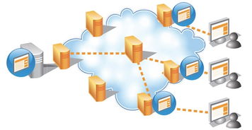 18個網站優化技巧 數字文化創意內容應用服務的新引擎